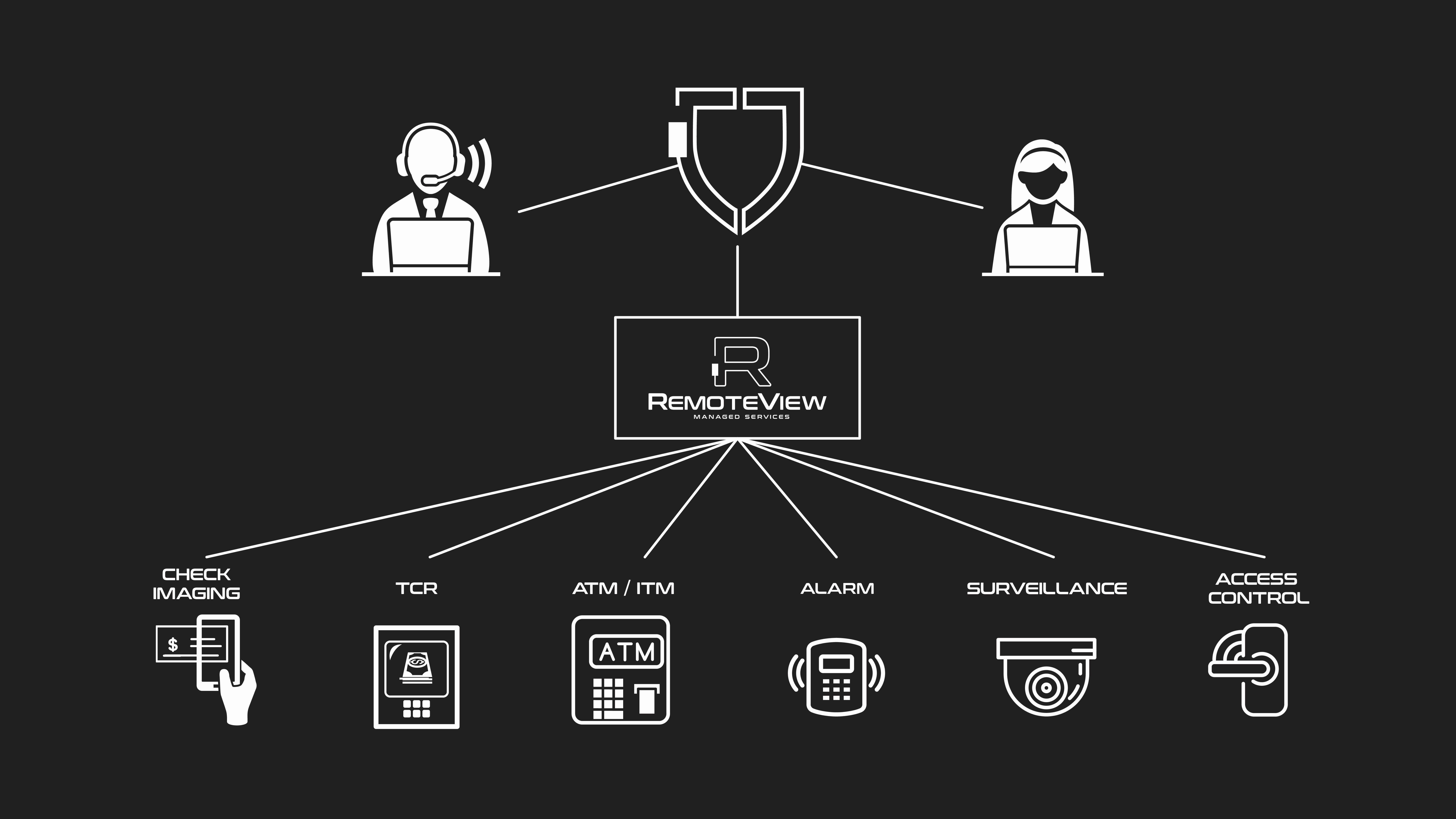 Cook Solutions Group RemoteView Managed Services