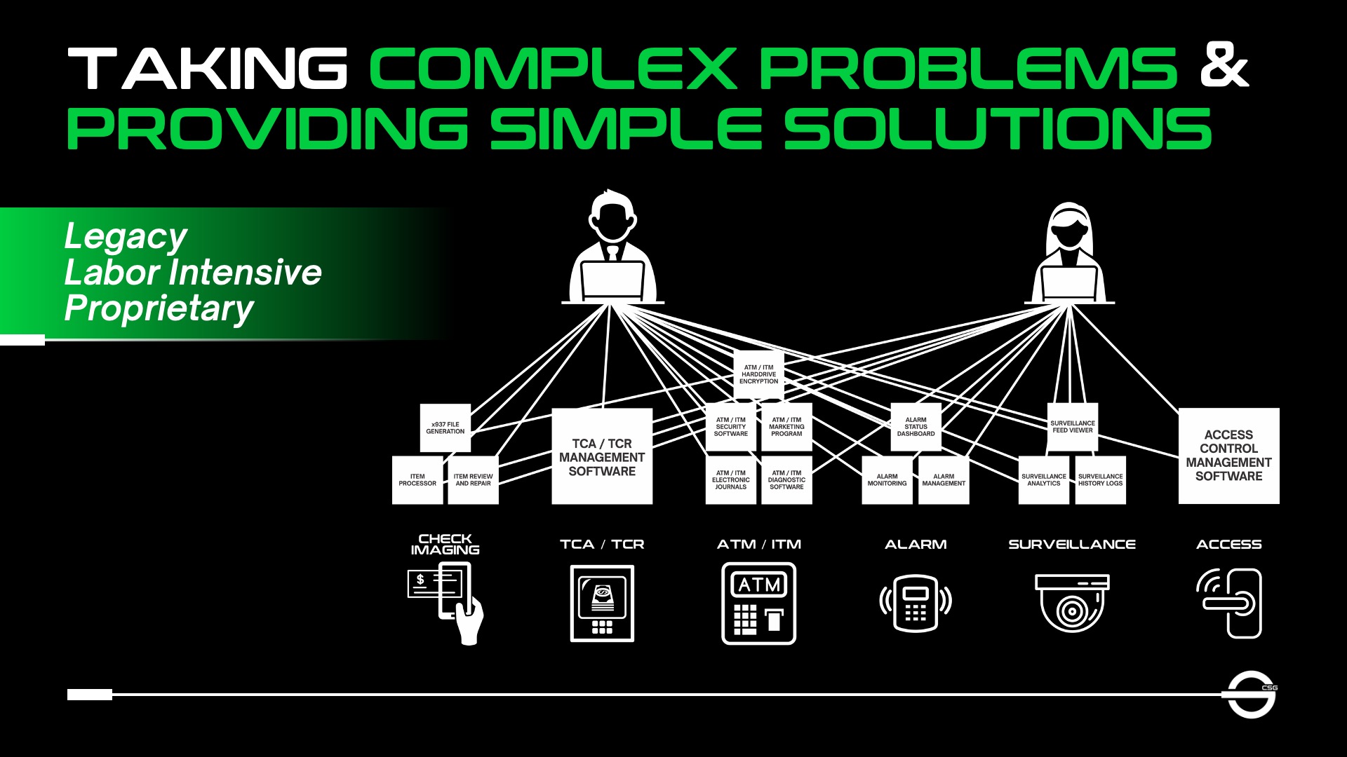Taking Complex Problems & providing simple solutions