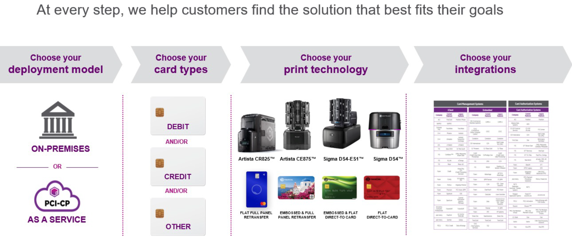 Instant Card Issuance
