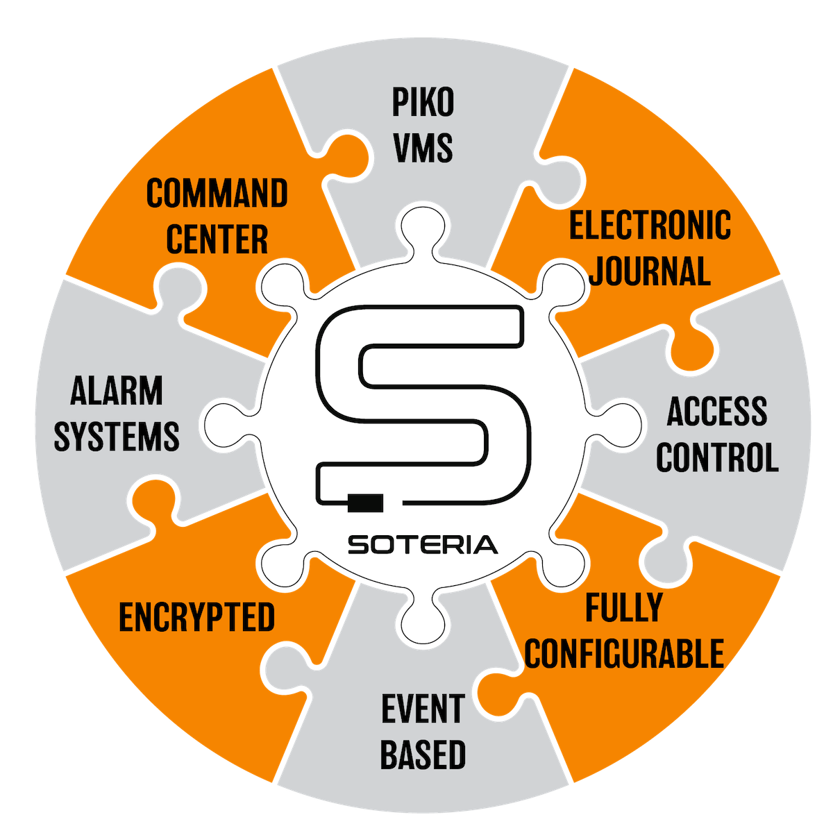What is Soteria?