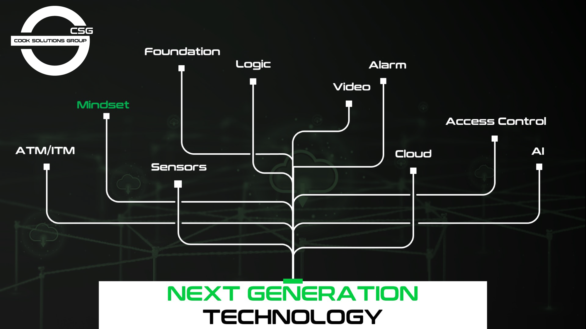 Next Generation Technology