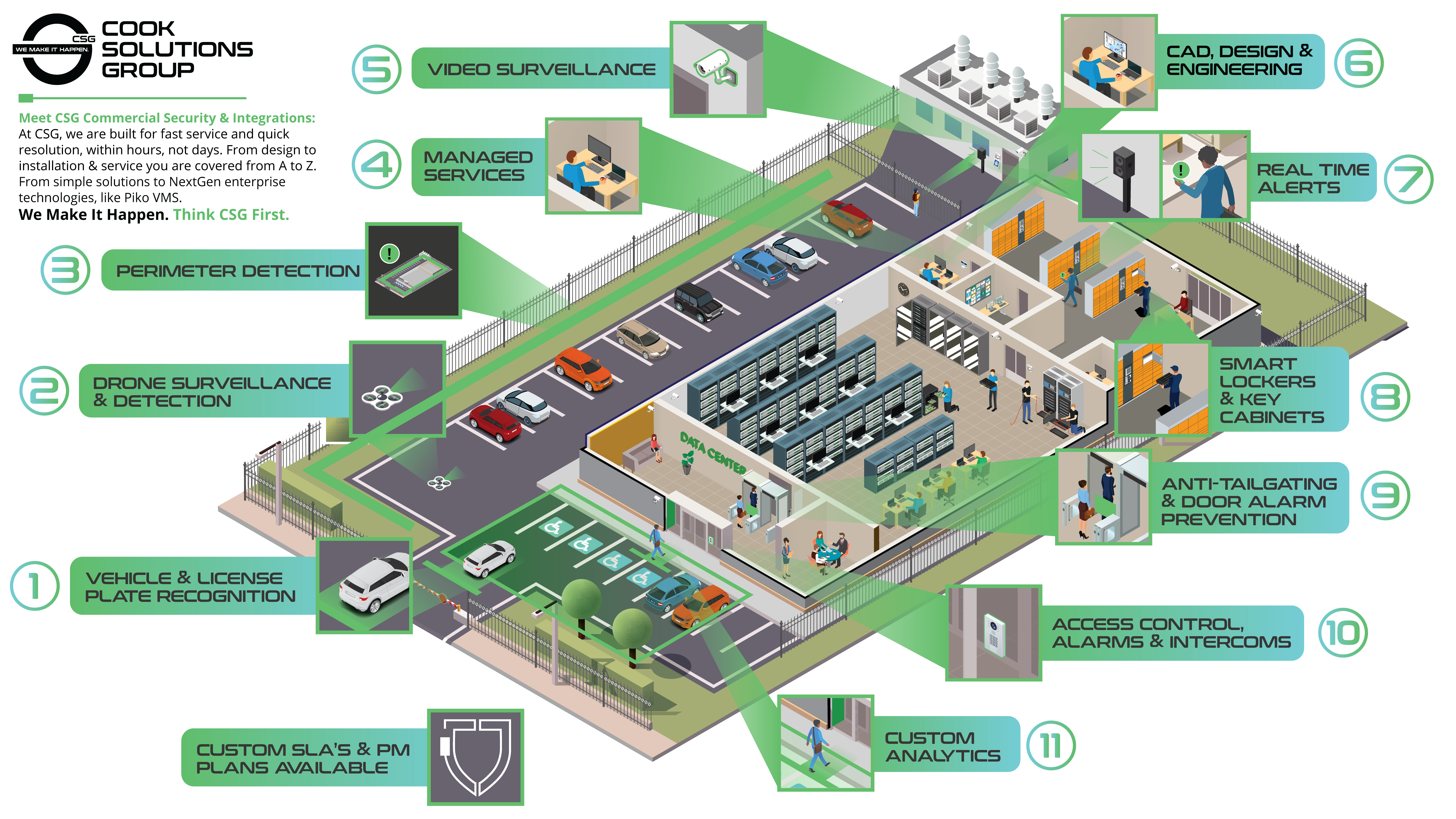 Data Center Security Integration Infographic