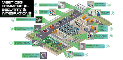 CSG Integrations & Commercial Security Services built for emergency same day service and preventive maintenance schedule