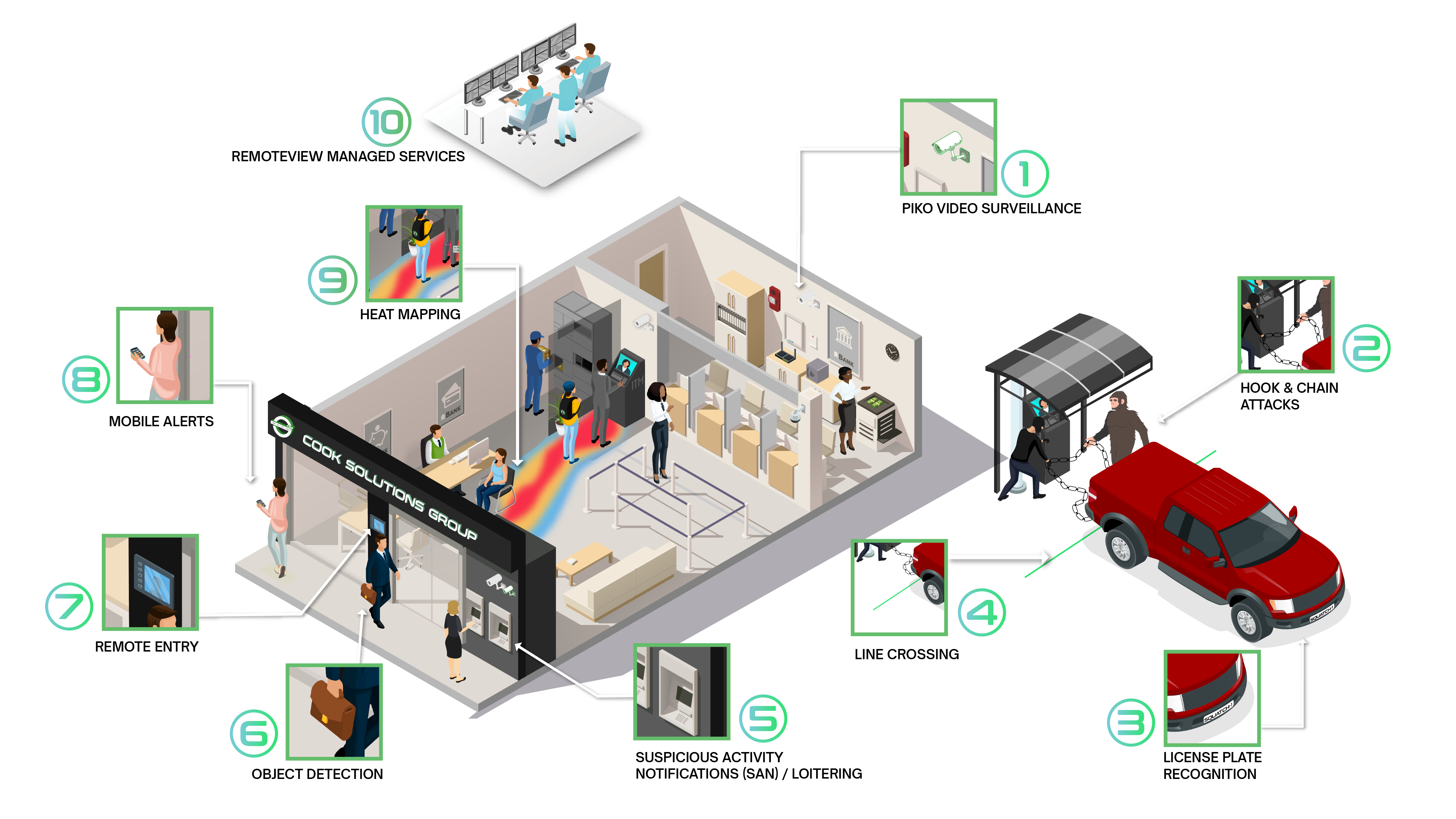 Security Analytics for Financial & Commercial
