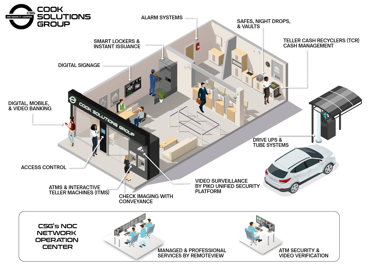 Financial Institutions Infographic