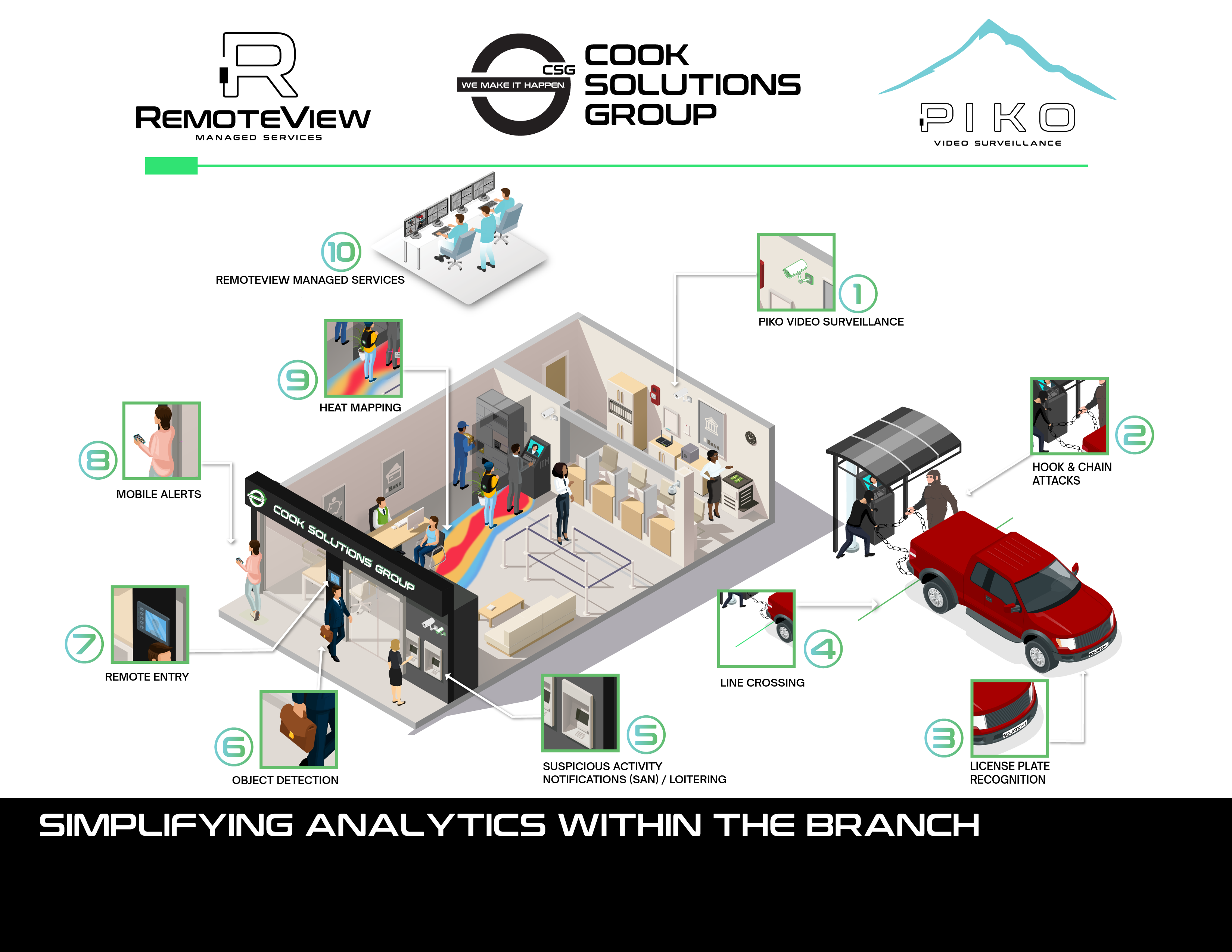 Video Analytics in your FI Branch