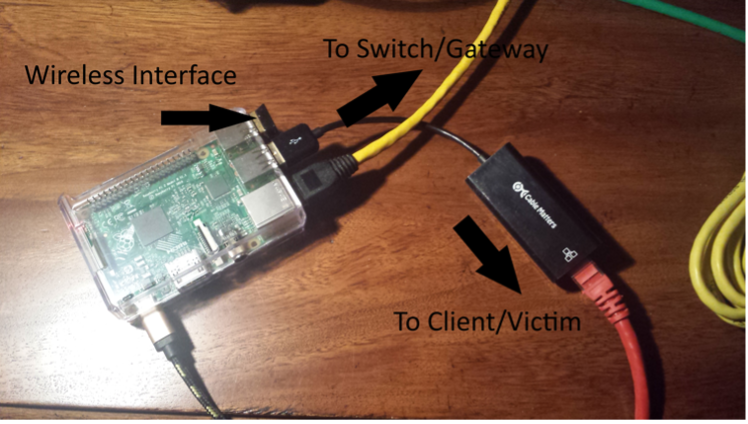 ATM Physical Hacker device