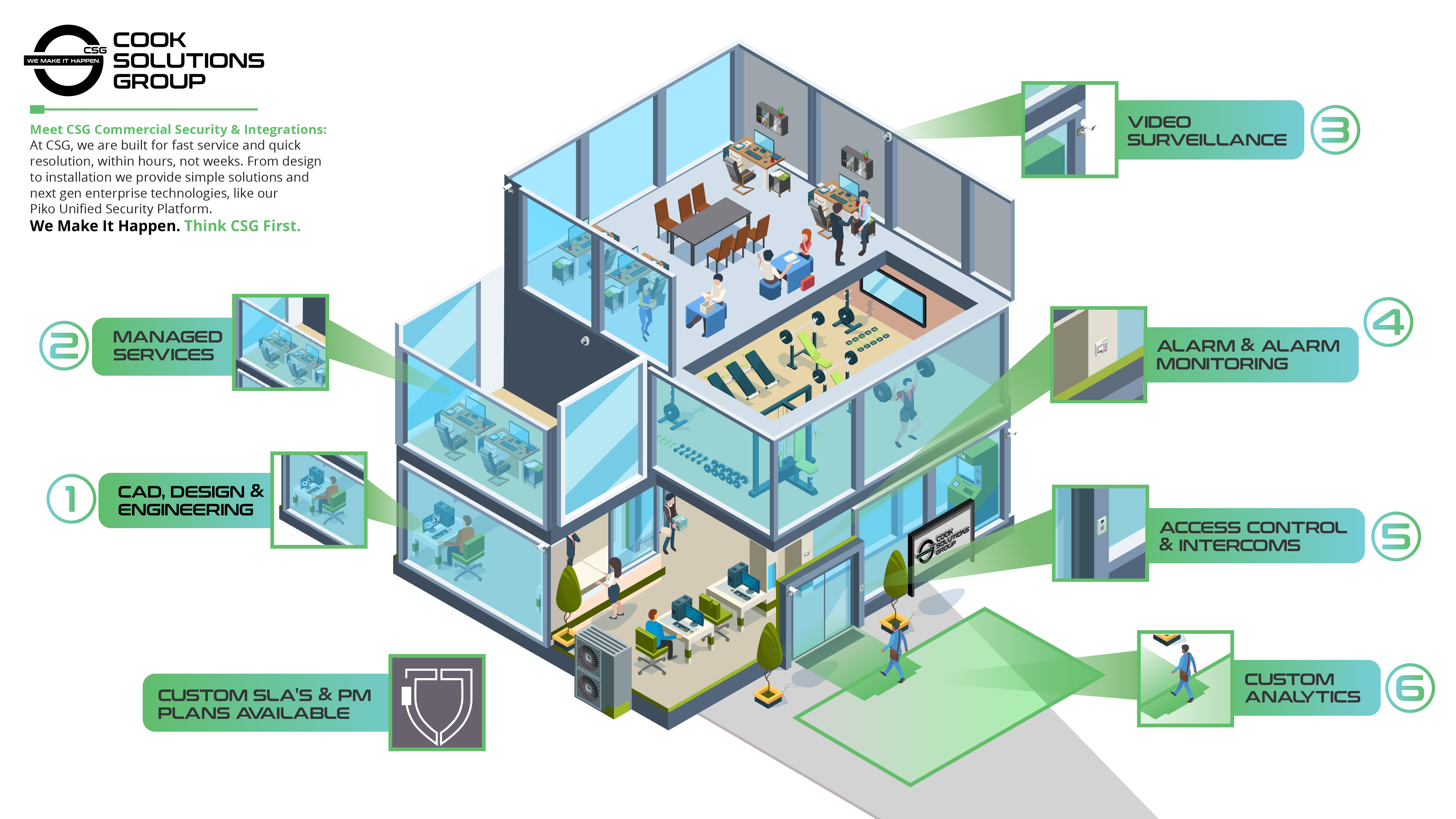 Commercial Security Integration Infographic