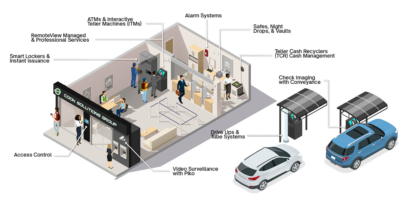 Banking simplified infographic
